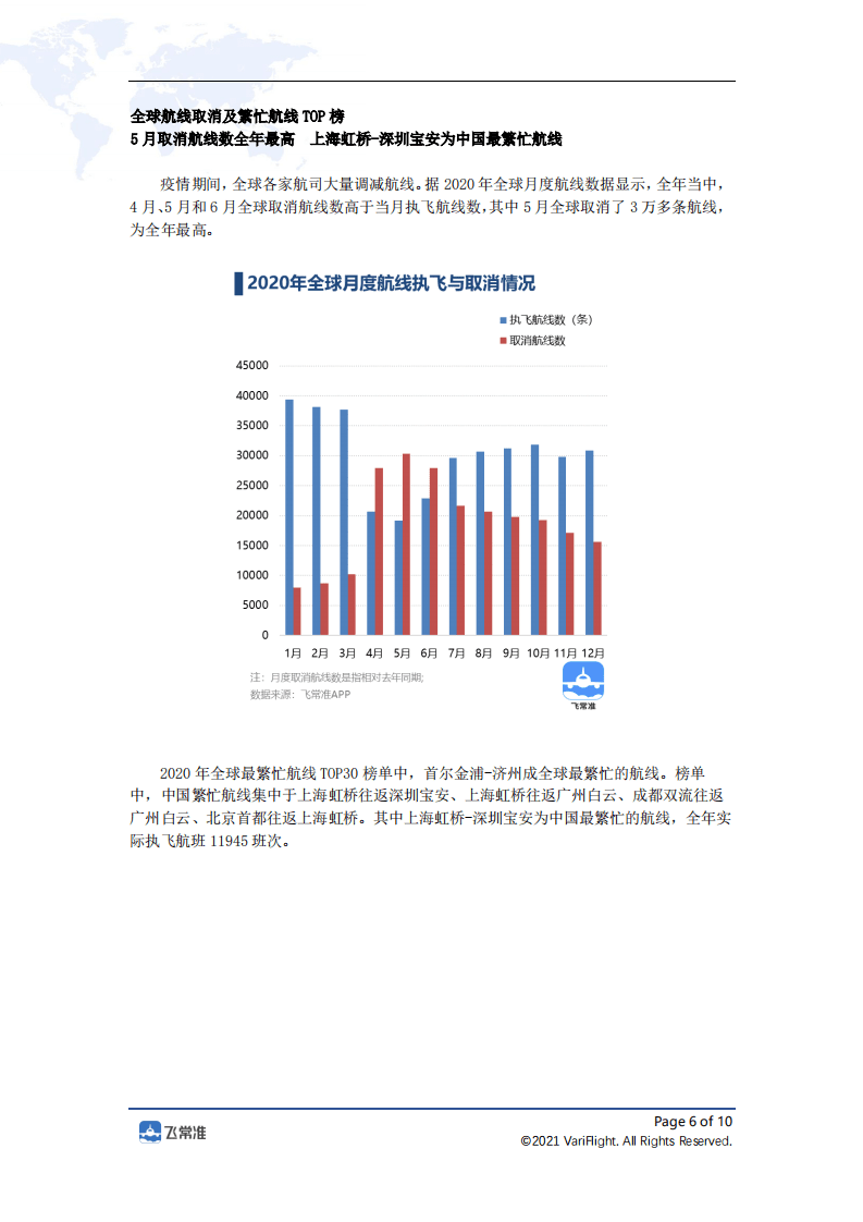 飞常准大数据：2020年全球民航航班运行数据图鉴.pdf 第6页