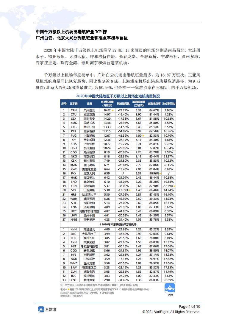飞常准大数据：2020年全球民航航班运行数据图鉴.pdf 第4页