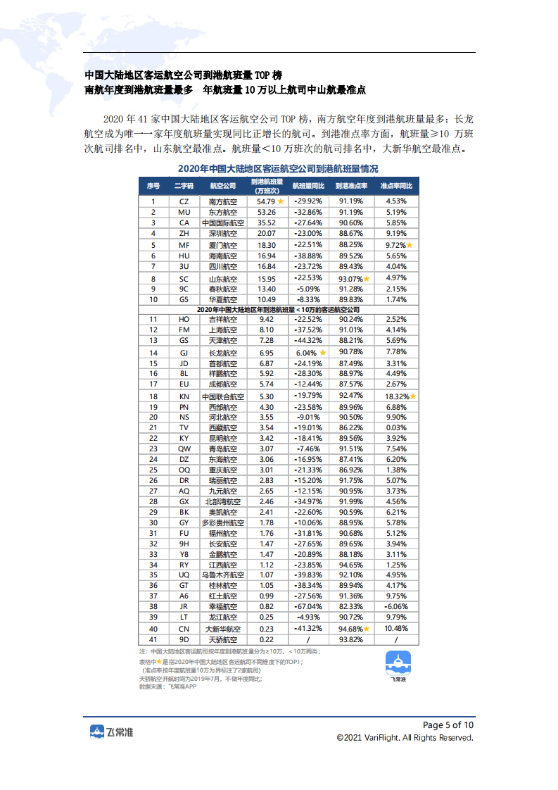 飞常准大数据：2020年全球民航航班运行数据图鉴.pdf 第5页