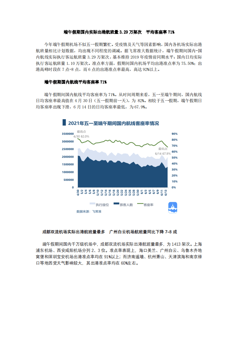 飞常准大数据：2021年端午民航出行报告.pdf 第1页