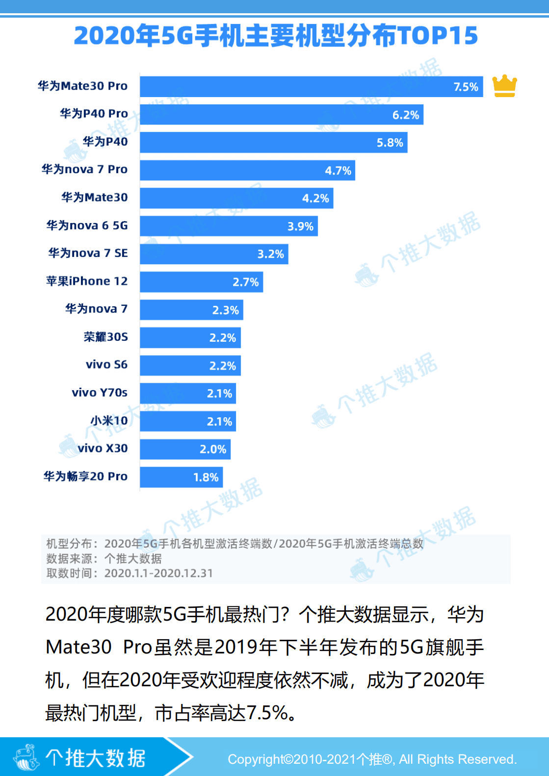 个推大数据：2020年5G智能手机报告.pdf 第5页