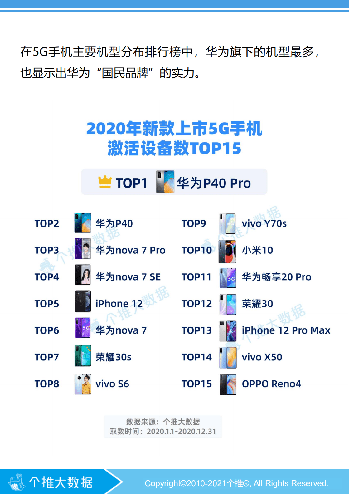 个推大数据：2020年5G智能手机报告.pdf 第6页