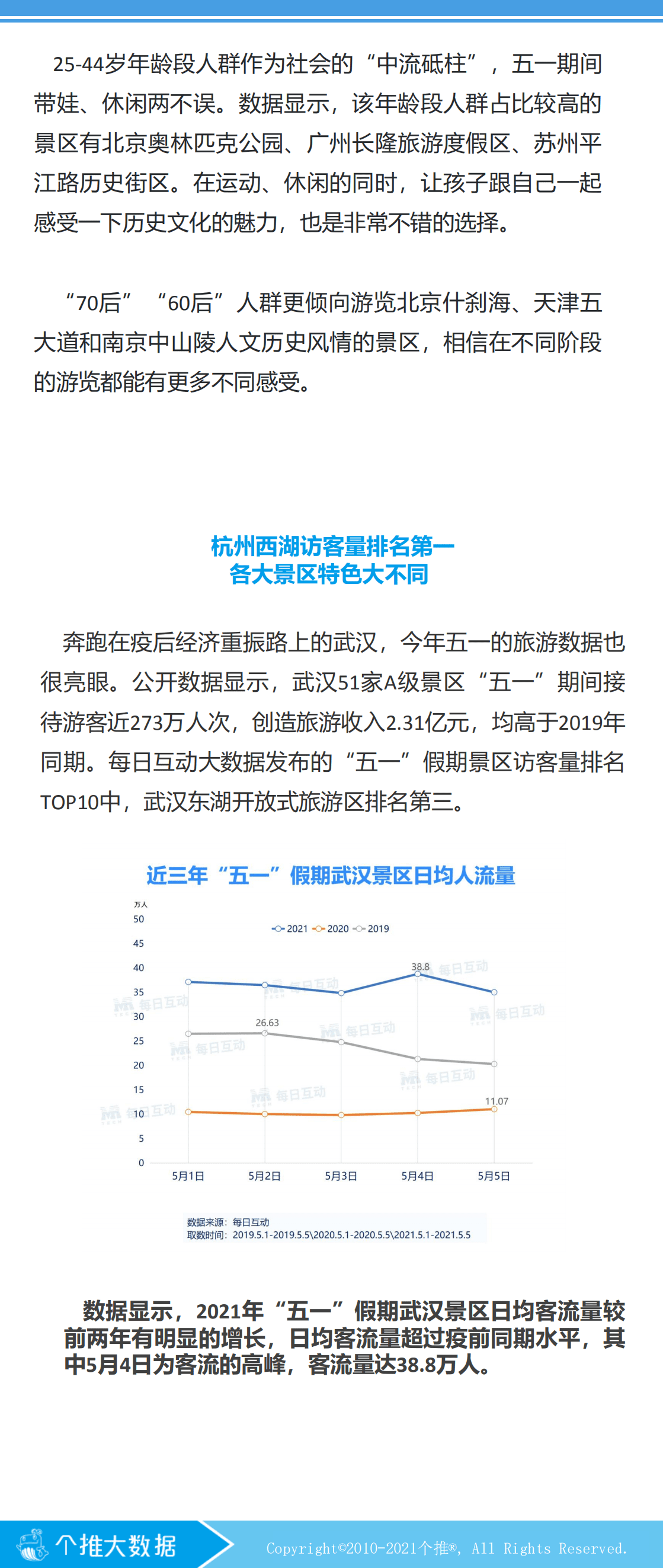个推大数据：2021年&ldquo;五一&rdquo;假期旅游数据报告.pdf 第6页