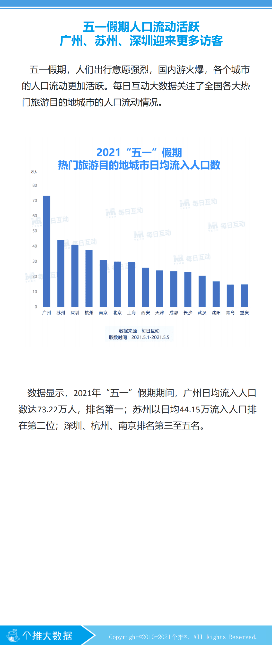 个推大数据：2021年&ldquo;五一&rdquo;假期旅游数据报告.pdf 第2页