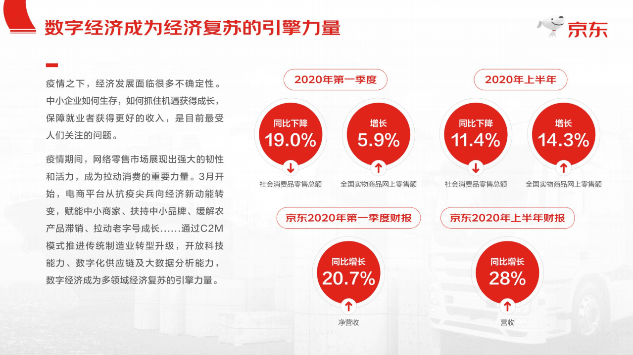 京东：消费行业转变与机遇，从京东大数据看2020消费市场与品牌成长.pdf 第3页