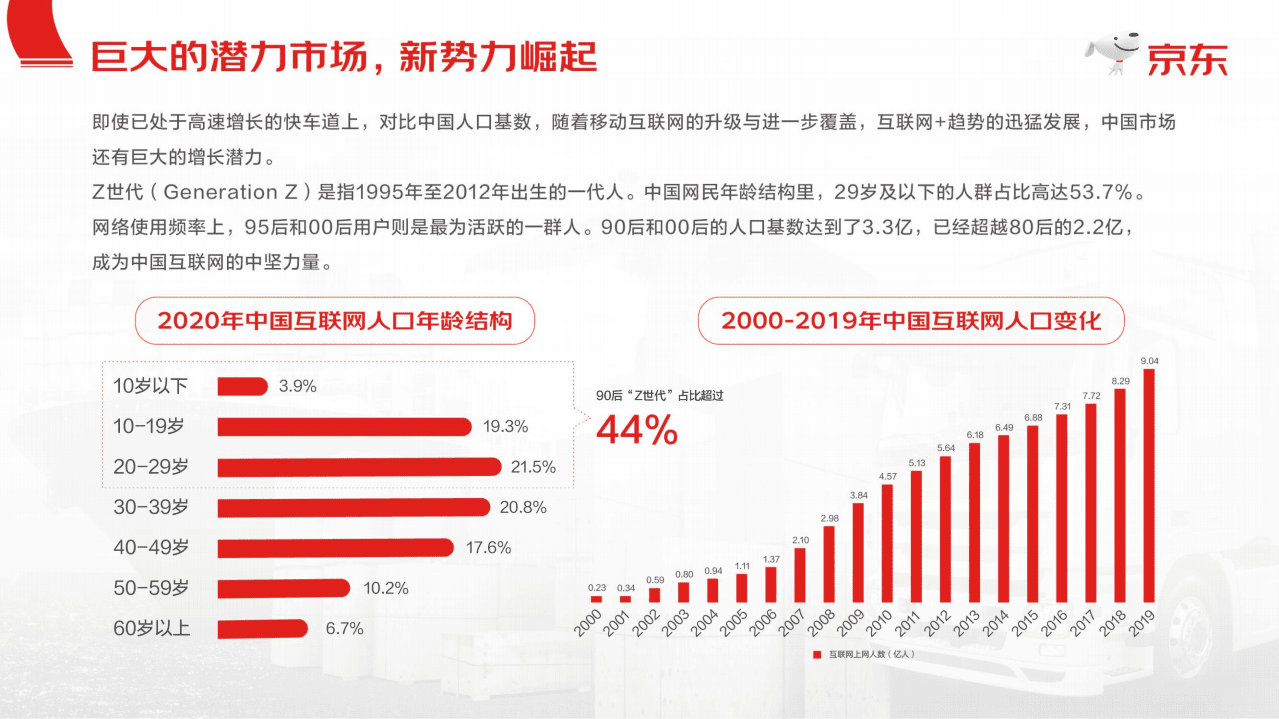 京东：消费行业转变与机遇，从京东大数据看2020消费市场与品牌成长.pdf 第5页