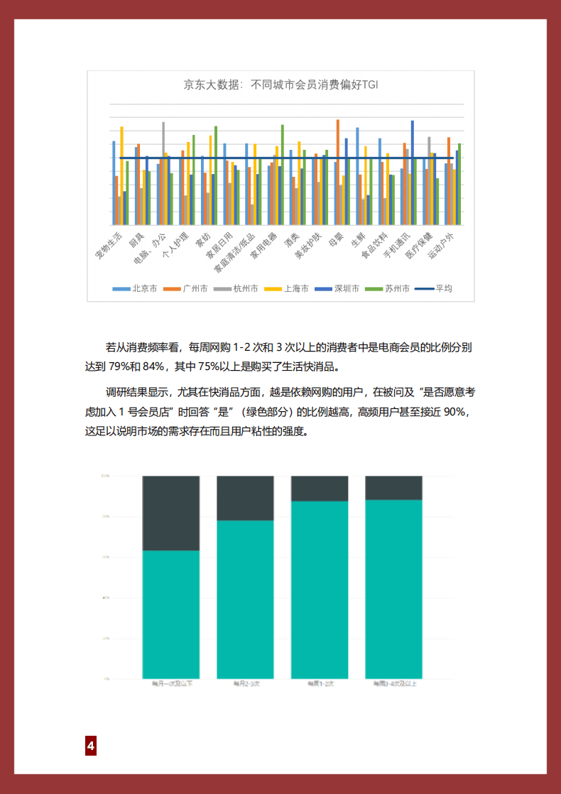 京东大数据：1号会员店大数据与用户调研报告.pdf 第4页