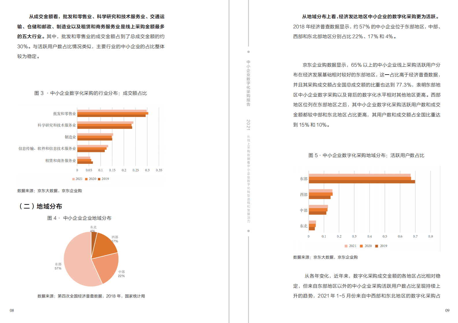 京东大数据研究院：中小企业数字化采购报告(2021).pdf 第5页