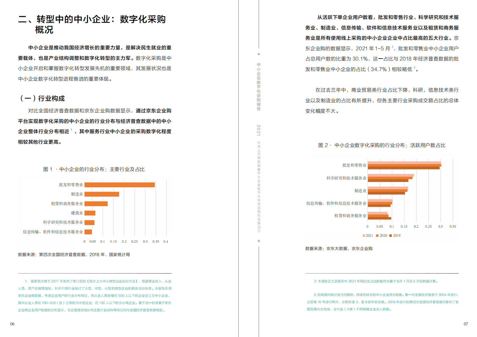 京东大数据研究院：中小企业数字化采购报告(2021).pdf 第4页