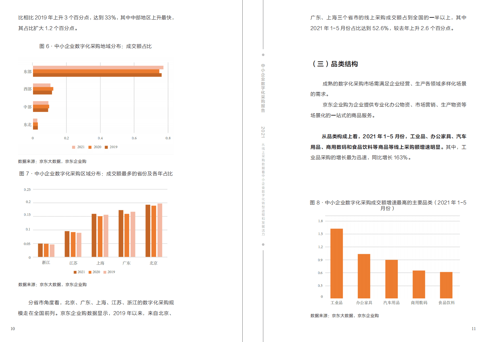 京东大数据研究院：中小企业数字化采购报告(2021).pdf 第6页