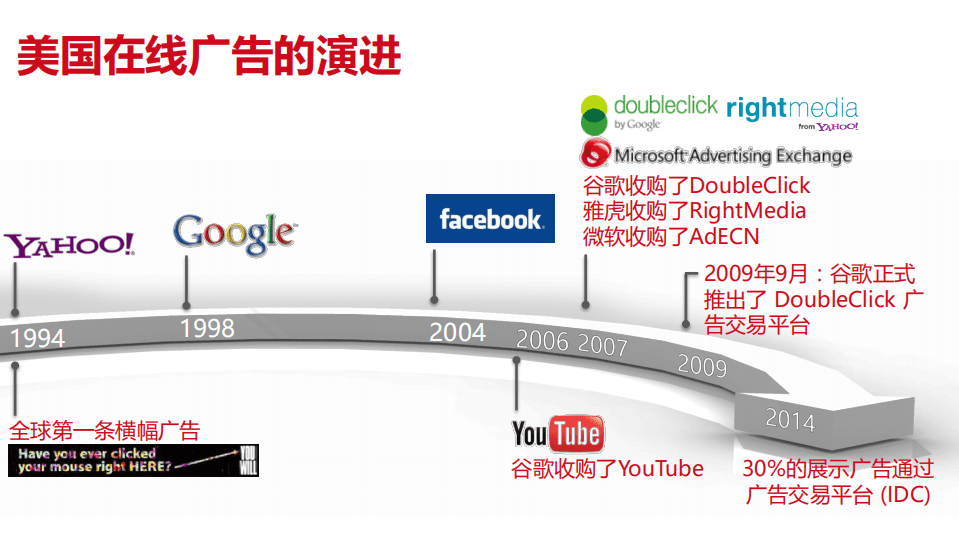 京东数字营销：走进大数据时代的精准营销.pdf 第6页