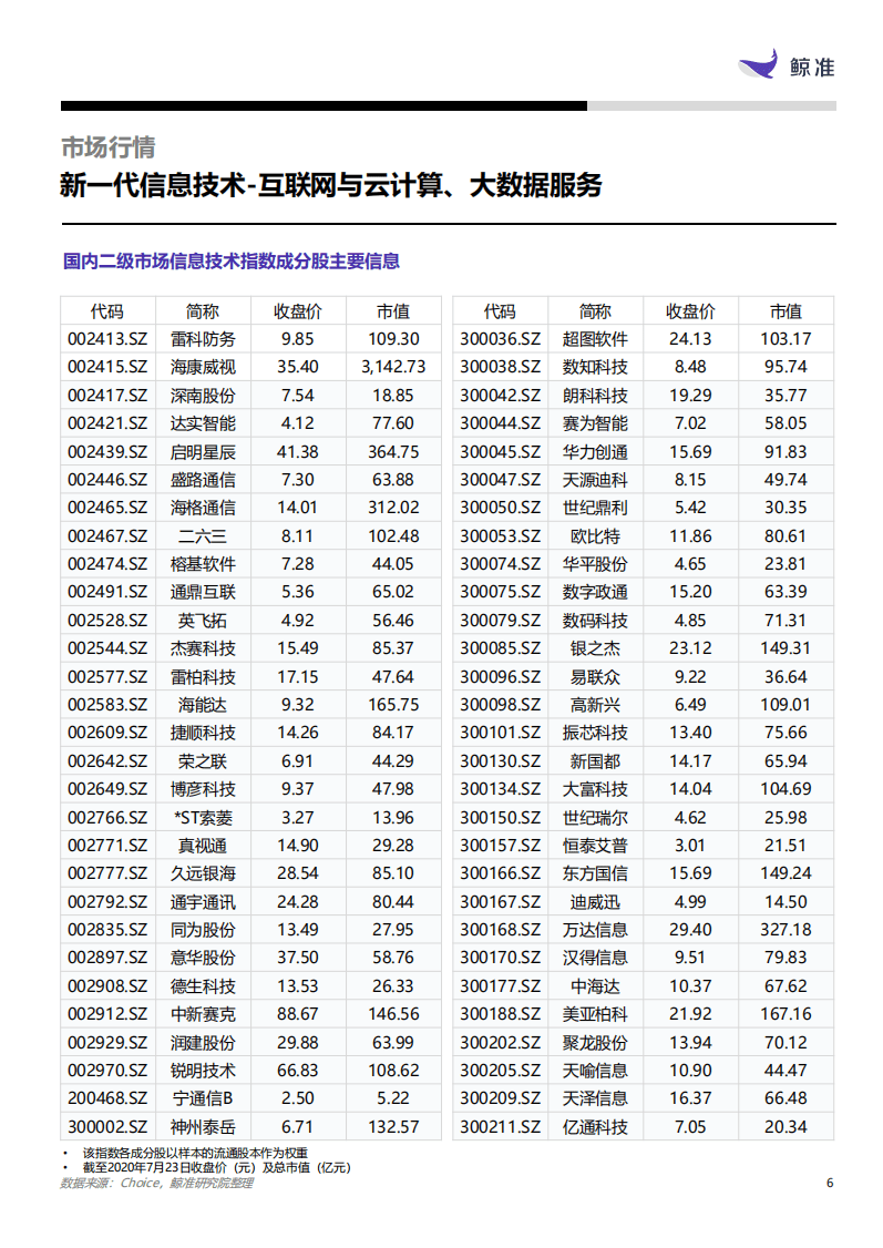 鲸准研究-新一代信息技术行业：互联网与云计算、大数据服务.pdf 第6页