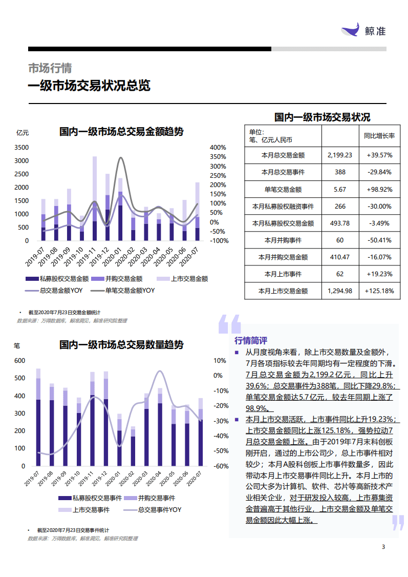 鲸准研究-新一代信息技术行业：互联网与云计算、大数据服务.pdf 第3页