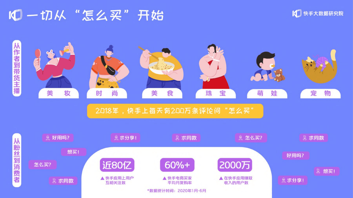 快手大数据研究院：2020快手电商生态报告.pdf 第4页