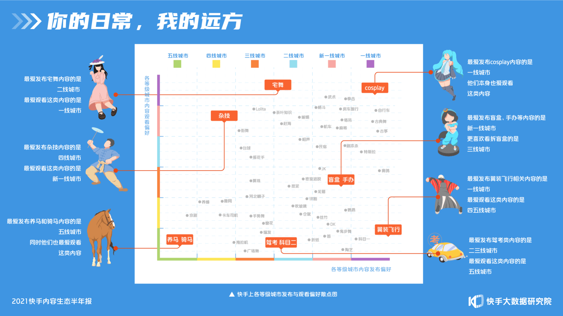 快手大数据研究院：2021快手内容生态半年报-快手成为泛知识学习平台.pdf 第4页