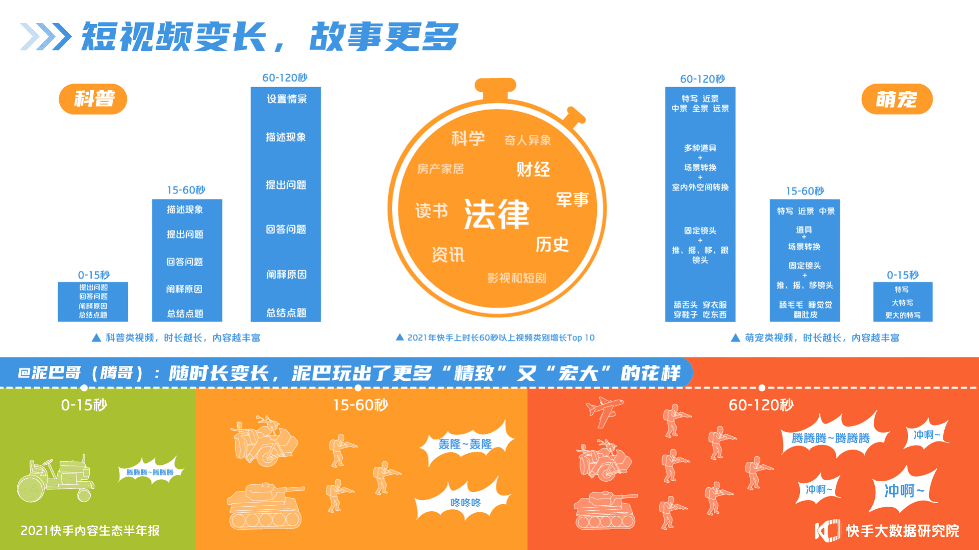 快手大数据研究院：2021快手内容生态半年报-快手成为泛知识学习平台.pdf 第6页