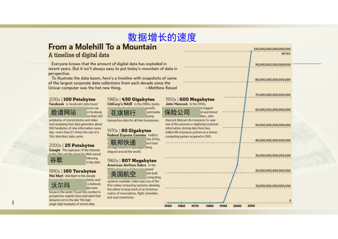 清华大学：大数据与云计算.pdf 第3页