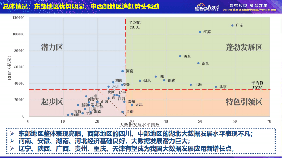 赛迪研究院：中国大数据区域发展水平评估白皮书（2021年）.pdf 第6页