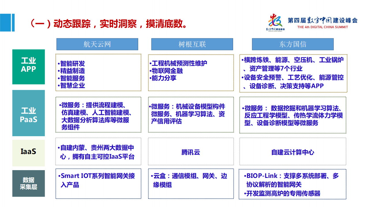 赛迪智库：工业互联网产业大脑平台1.0及工业互联网大数据应用白皮书.pdf 第4页