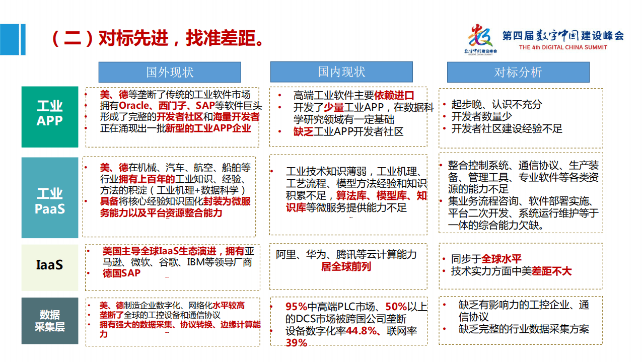 赛迪智库：工业互联网产业大脑平台1.0及工业互联网大数据应用白皮书.pdf 第5页