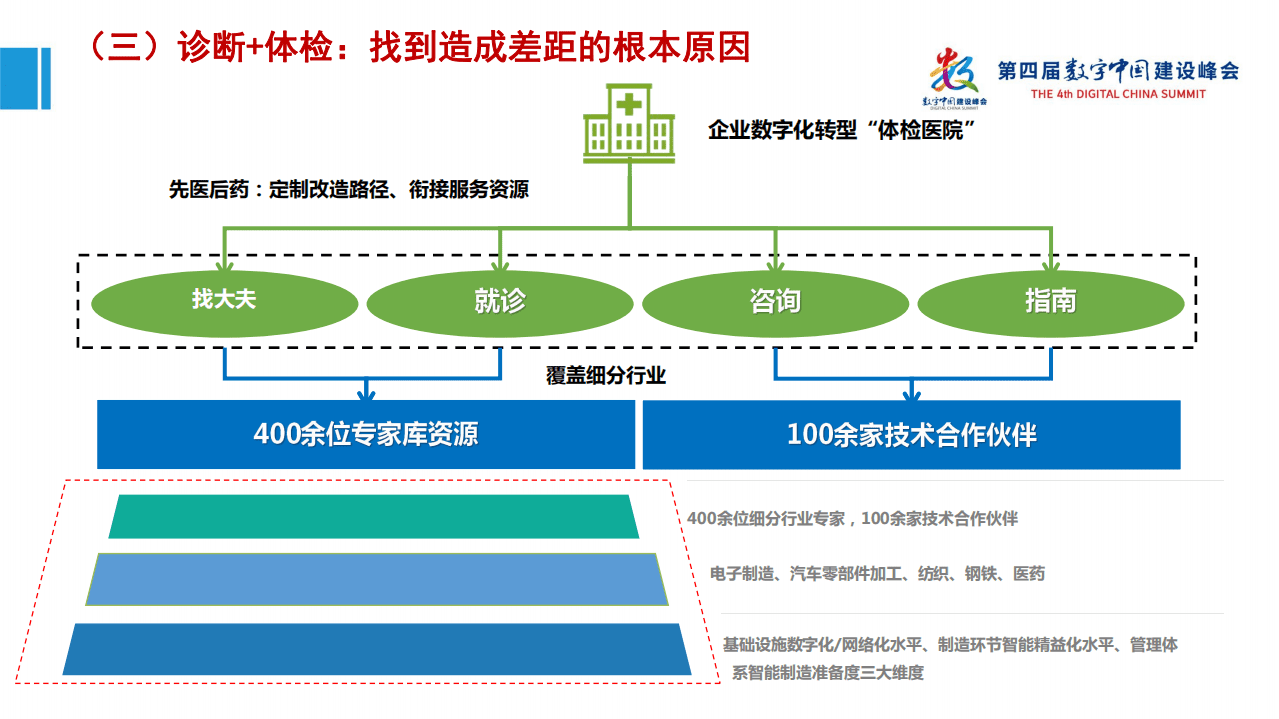 赛迪智库：工业互联网产业大脑平台1.0及工业互联网大数据应用白皮书.pdf 第6页