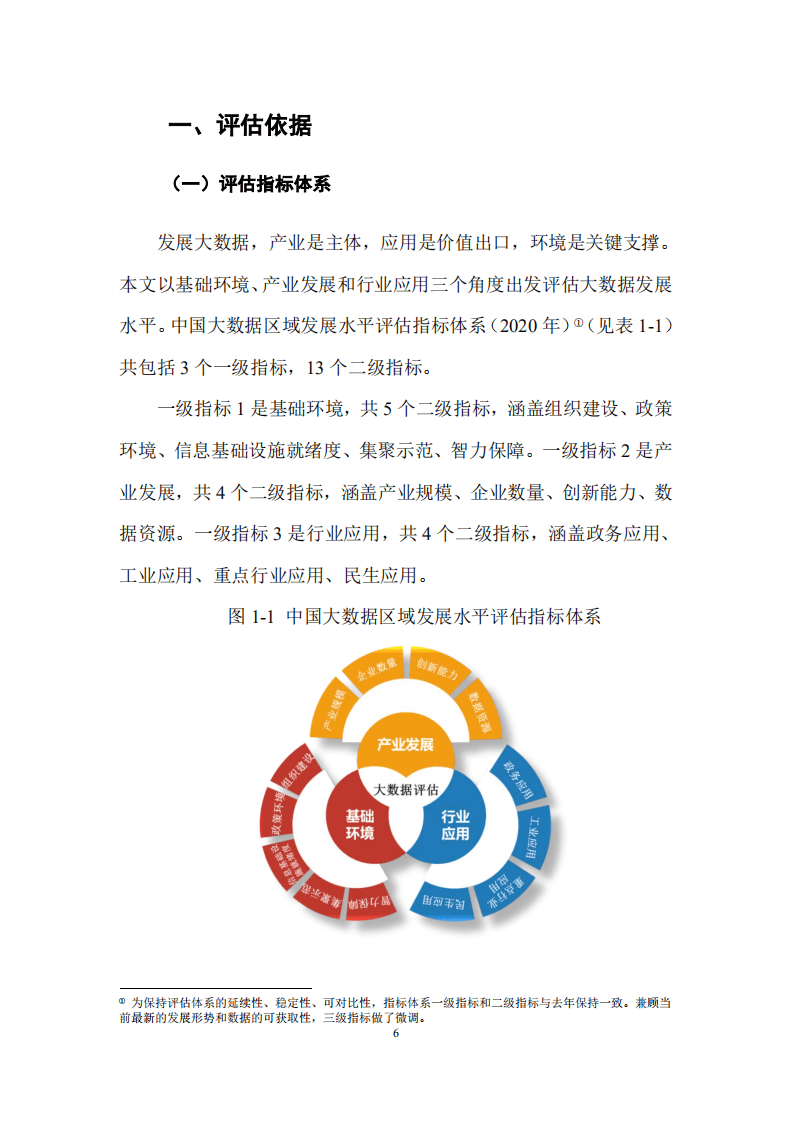 赛迪智库：中国大数据区域发展水平评估白皮书（2020年）.pdf 第6页