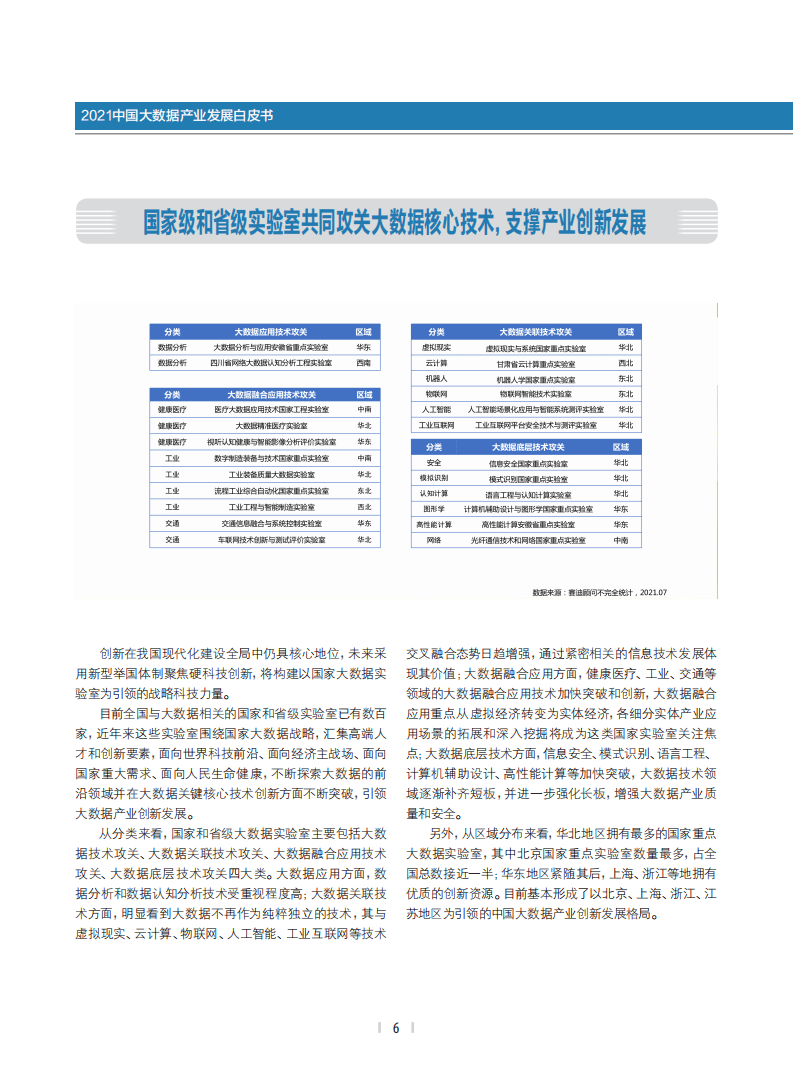 中国大数据产业生态联盟：2021中国大数据产业发展白皮书.pdf 第6页