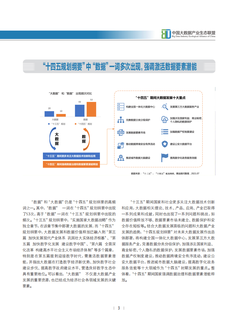中国大数据产业生态联盟：2021中国大数据产业发展白皮书.pdf 第3页