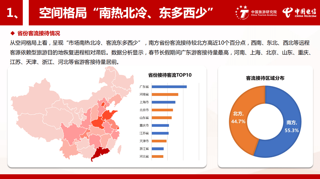 中国旅游研究院：2021年春节长假旅游大数据报告.pdf 第4页