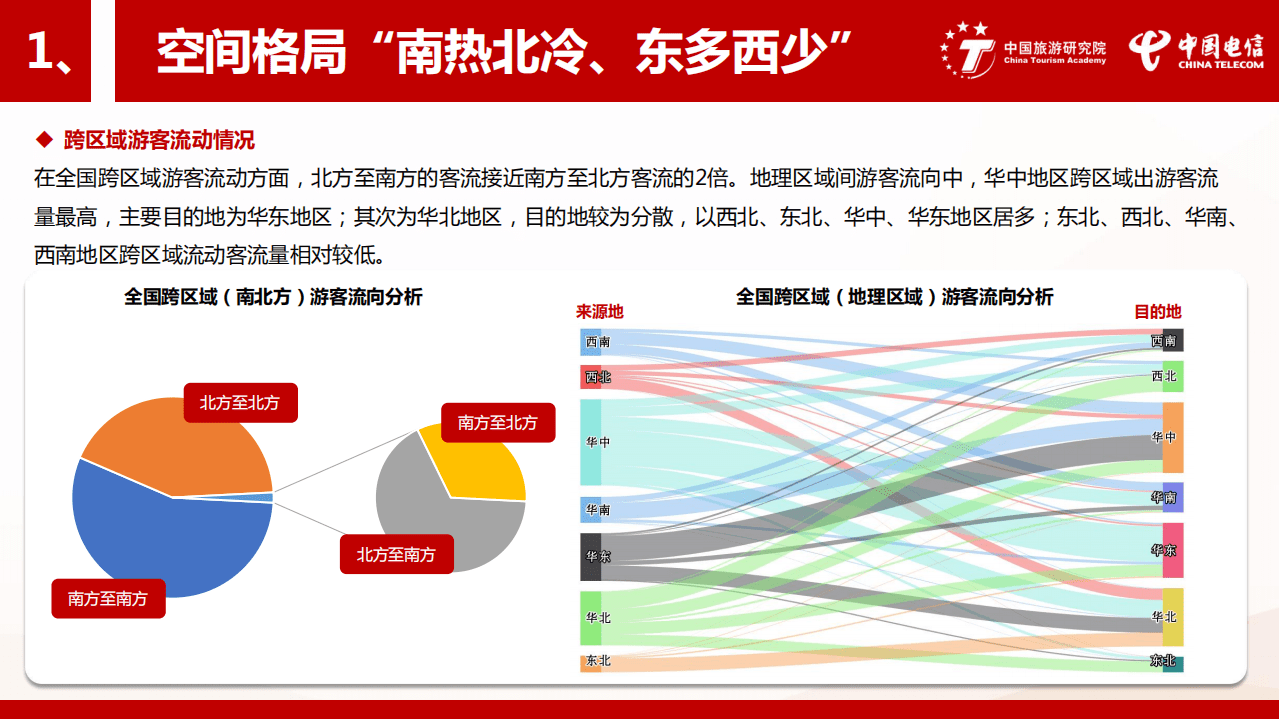 中国旅游研究院：2021年春节长假旅游大数据报告.pdf 第6页