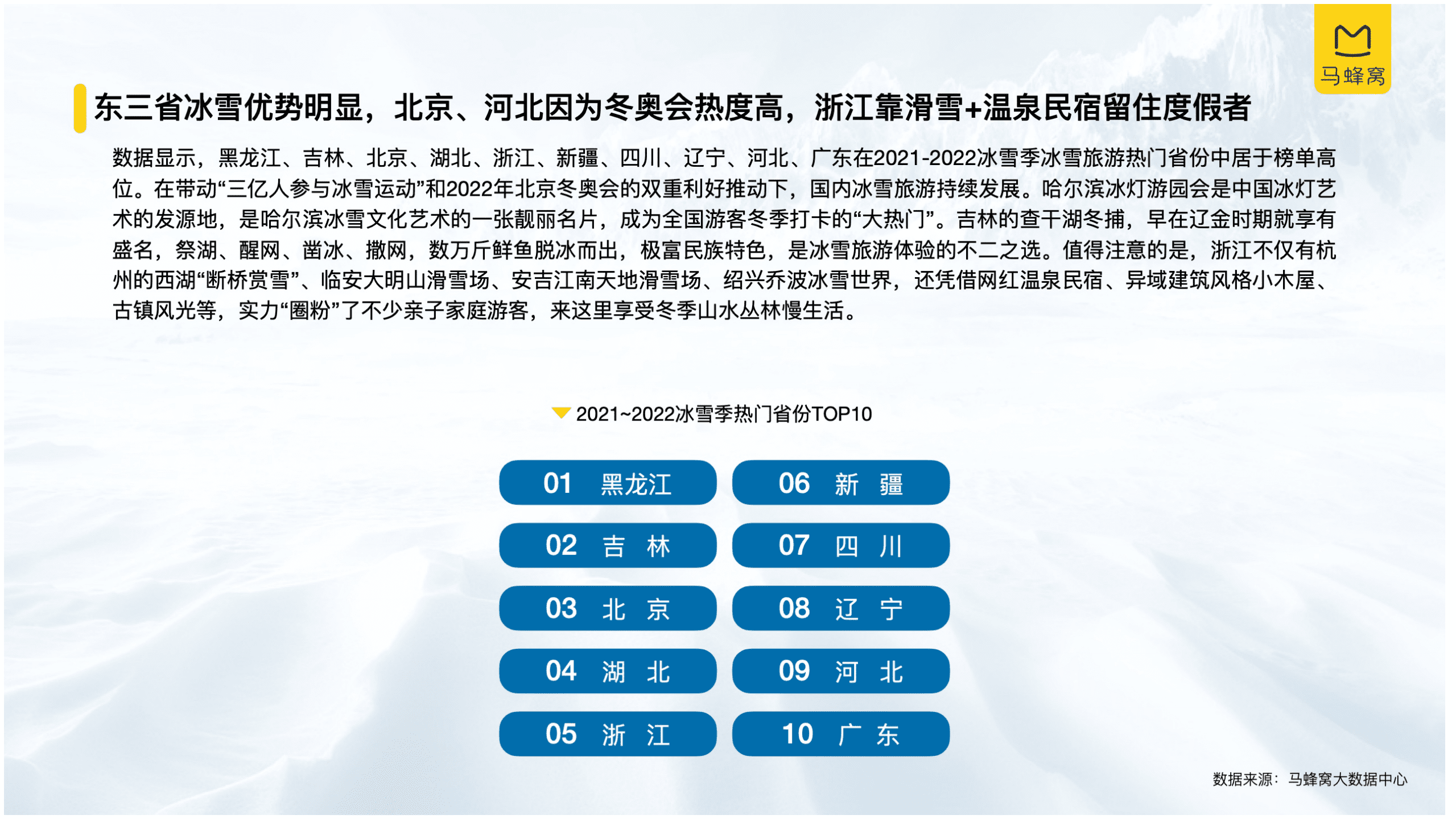 中国旅游研究院马蜂窝旅游：中国冰雪旅游消费大数据报告（2022）.pdf 第5页