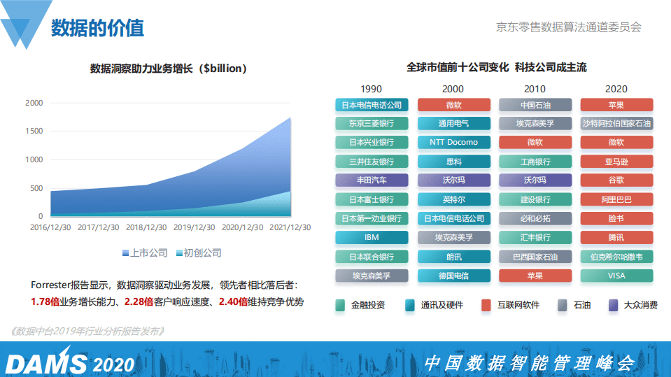 中国数据智能管理峰会：京东EB级全域大数据平台建设和治理之路.pdf 第5页