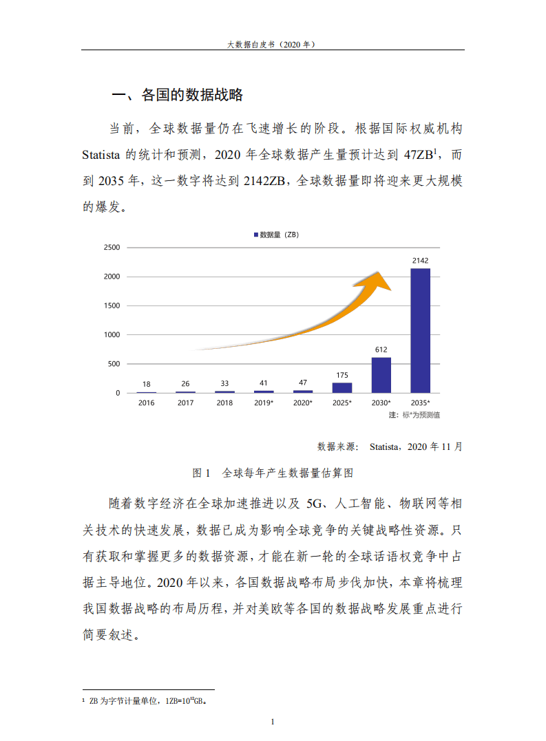 中国信通院：大数据白皮书（2020年）.pdf 第6页