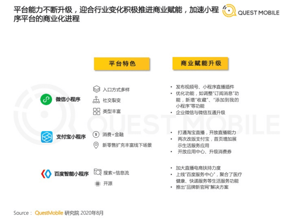 2020微信小程序半年报告.pdf 第6页