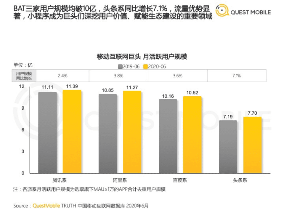 2020微信小程序半年报告.pdf 第4页