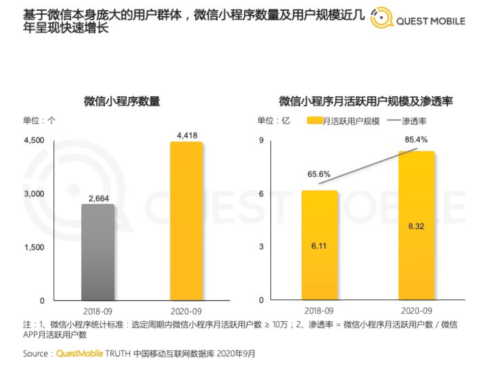 2020微信小程序生态洞察报告.pdf 第6页
