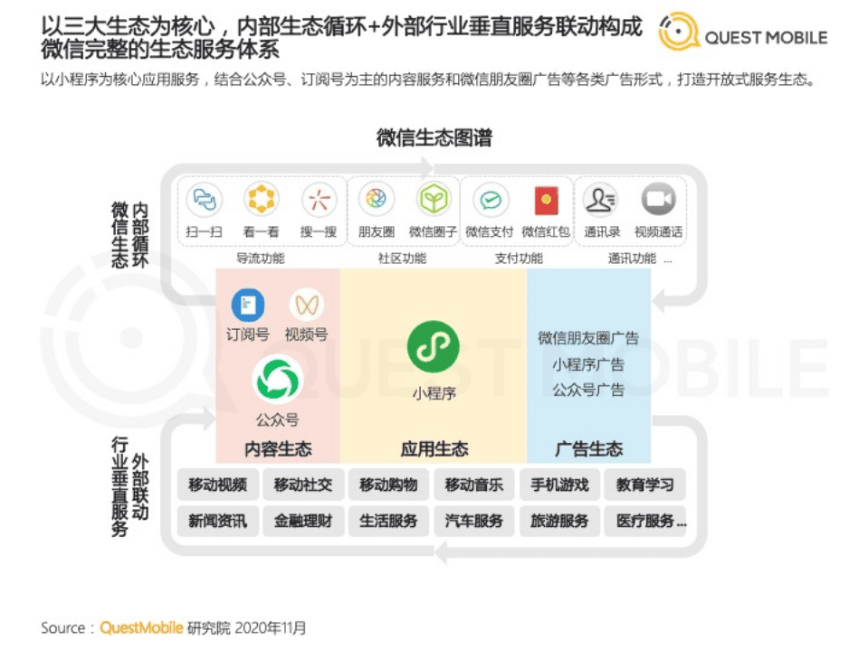 2020微信小程序生态洞察报告.pdf 第5页