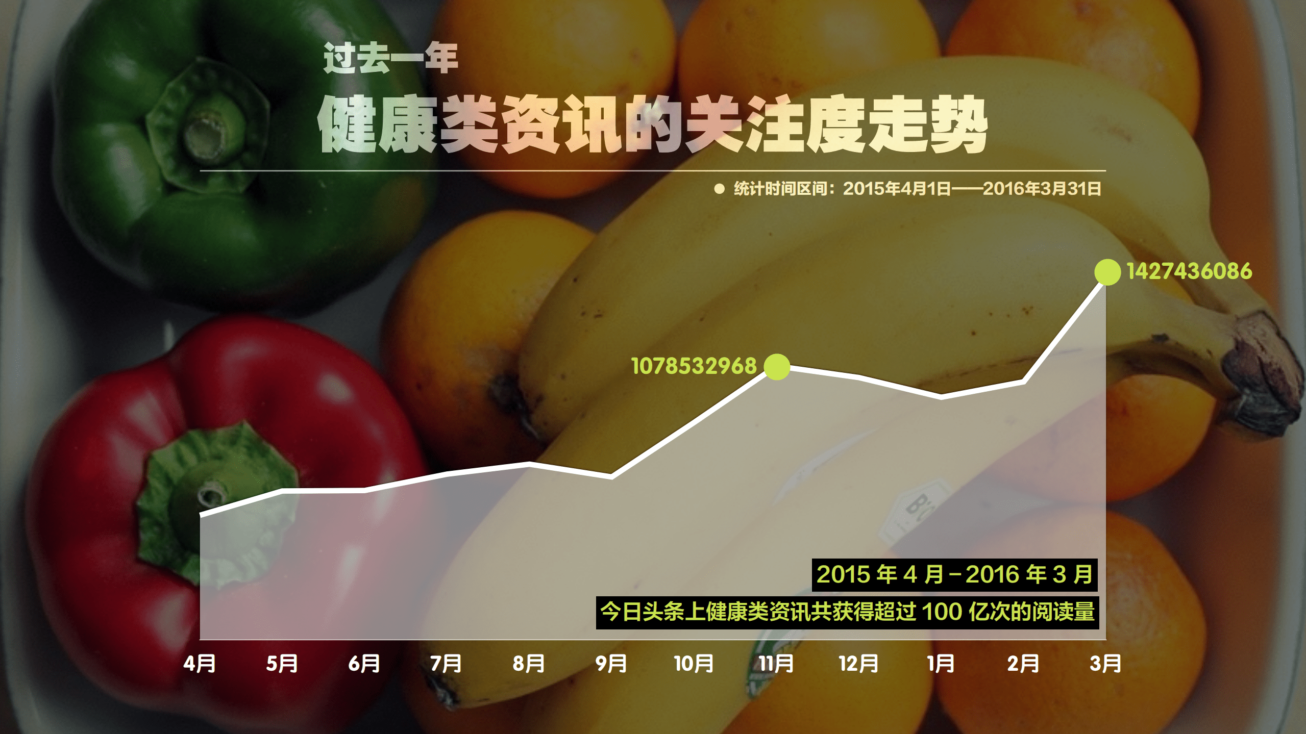 中国营养协会：中国居民营养关注度大数据白皮书.pdf 第5页