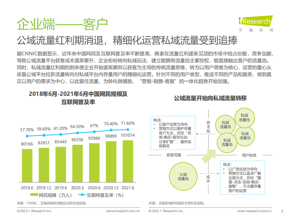 艾瑞咨询：2022年企业微信生态研究报告.pdf 第3页
