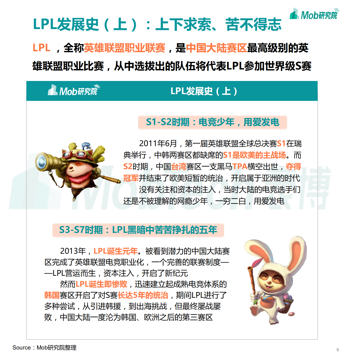 Mob研究院：&ldquo;锦鲤之王&rdquo;大揭秘：大数据洞察报告，英雄联盟S10总决赛.pdf 第6页
