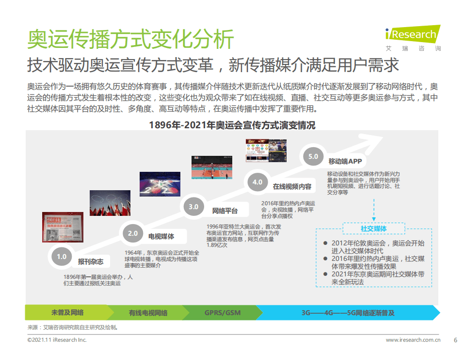 艾瑞咨询：互联网行业奥运期间中国社交媒体价值分析报告：以微博为例.pdf 第6页