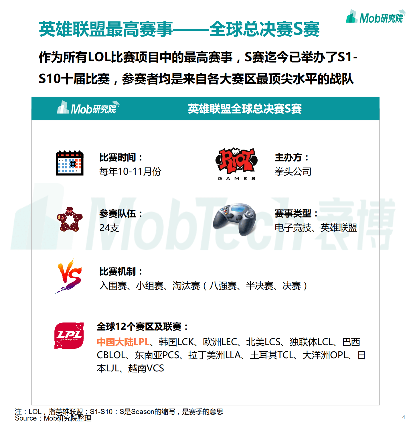 Mob研究院：&ldquo;锦鲤之王&rdquo;大揭秘：大数据洞察报告，英雄联盟S10总决赛.pdf 第4页