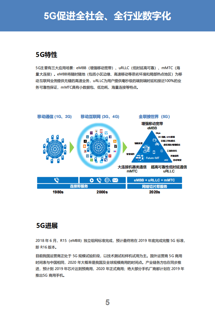 华为：5G新媒体白皮书.pdf 第5页