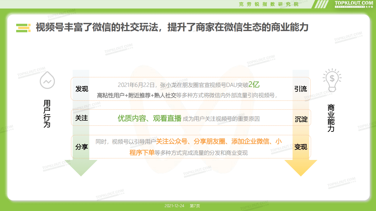 克劳锐：2021微信视频号生态洞察报告.pdf 第6页
