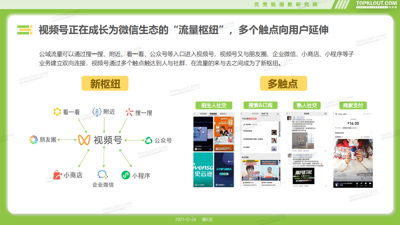 克劳锐：2021微信视频号生态洞察报告.pdf 第5页