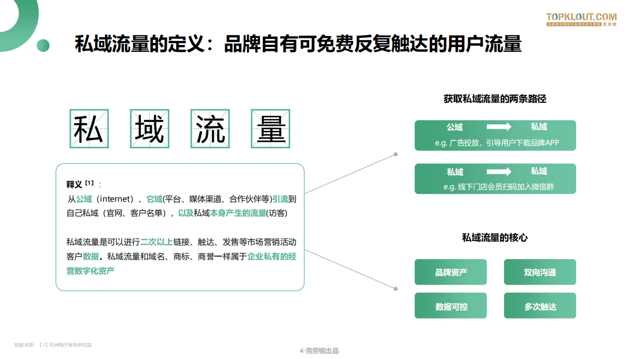 克劳锐：微信生态下的营销洞察.pdf 第4页