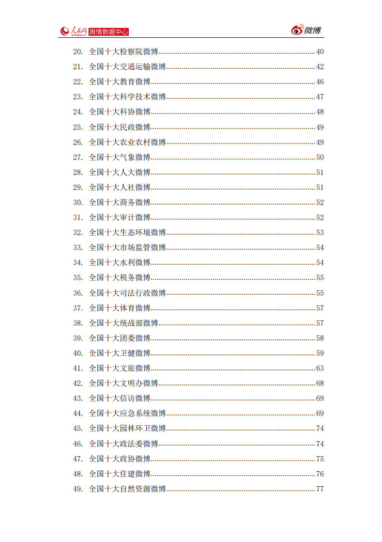人民网舆情数据中心：2020年度政务微博影响力报告.pdf 第3页