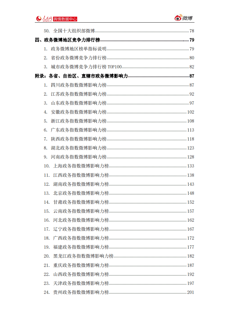 人民网舆情数据中心：2020年度政务微博影响力报告.pdf 第4页