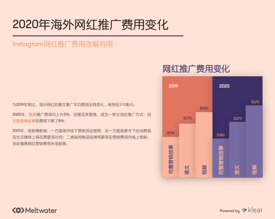 融文：海外社交媒体网红营销研究报告.pdf 第6页