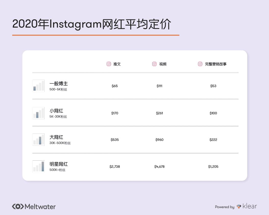 融文：海外社交媒体网红营销研究报告.pdf 第4页